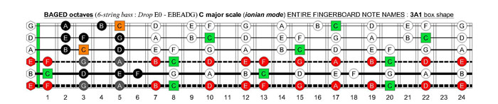 BAGED octaves 6-string bass (Drop E0 standard - EBEADG) C major scale (ionian mode) : 3A1 box shape