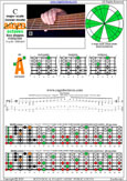 BAGED octaves 6-string bass (Drop E0 standard - EBEADG) C major scale (ionian mode) : 3A1 box shape pdf