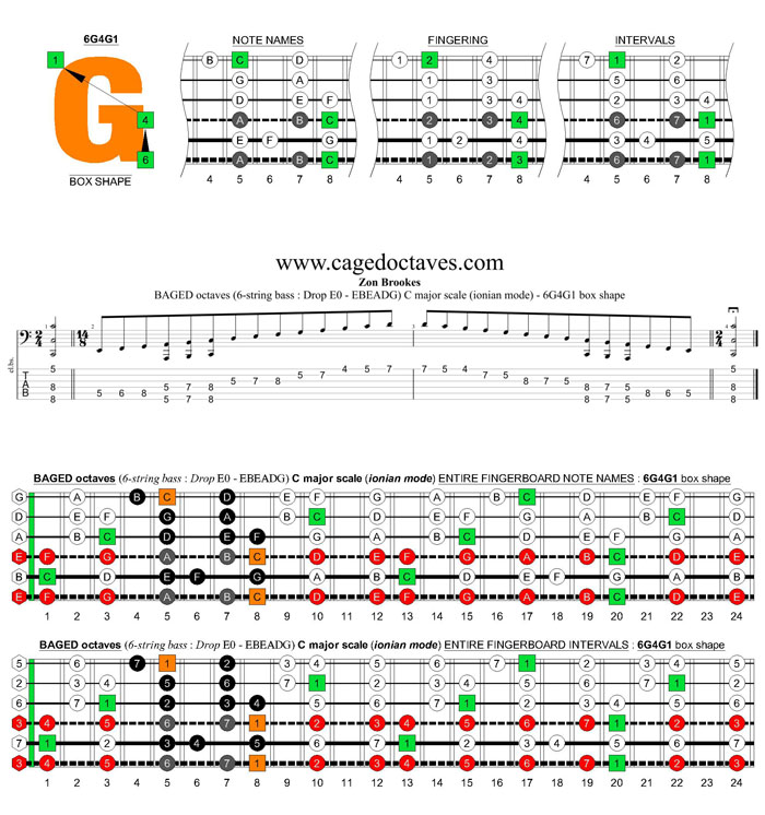 BAGED octaves 6-string bass (Drop E0 standard - EBEADG) C major scale (ionian mode) : 6G4G1 box shape