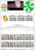 BAGED octaves 6-string bass (Drop E0 standard - EBEADG) C major scale (ionian mode) : 6G4G1 box shape pdf