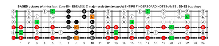 BAGED octaves 6-string bass (Drop E0 standard - EBEADG) C major scale (ionian mode) : 6E4E2 box shape