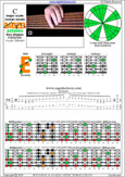 BAGED octaves 6-string bass (Drop E0 standard - EBEADG) C major scale (ionian mode) : 6E4E2 box shape pdf