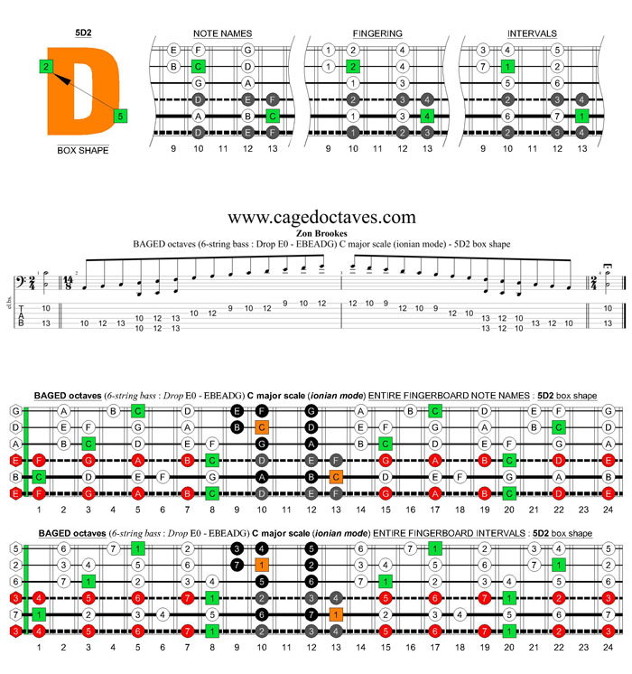 BAGED octaves 6-string bass (Drop E0 standard - EBEADG) C major scale (ionian mode) : 5D2 box shape