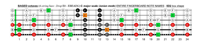 BAGED octaves 6-string bass (Drop E0 standard - EBEADG) C major scale (ionian mode) : 5D2 box shape