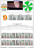 BAGED octaves 6-string bass (Drop E0 standard - EBEADG) C major scale (ionian mode) : 5D2 box shape pdf