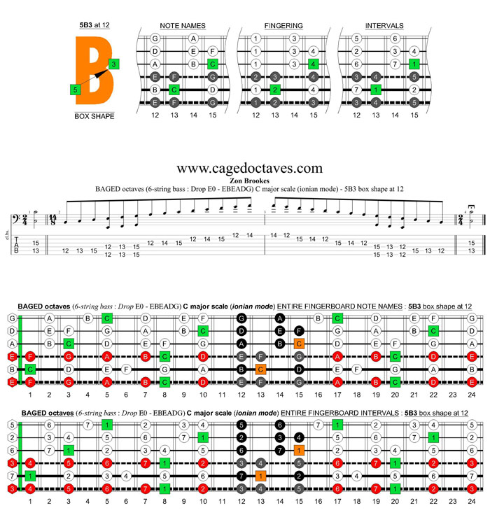BAGED octaves 6-string bass (Drop E0 standard - EBEADG) C major scale (ionian mode) : 5B3 box shape at 12