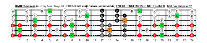BAGED octaves 6-string bass (Drop E0 standard - EBEADG) C major scale (ionian mode) : 5B3 box shape at 12