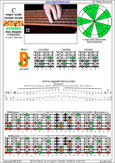 BAGED octaves 6-string bass (Drop E0 standard - EBEADG) C major scale (ionian mode) : 5B3 box shape at 12 pdf