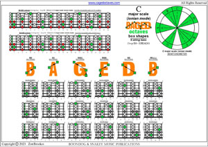 BAGED octaves 6-string bass (Drop E0 standard - EBEADG) C major scale (ionian mode) box shapes pdf