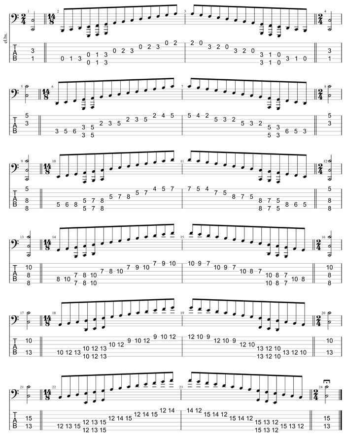 GuitarPro8 TAB : C major scale (ionian mode) box shapes