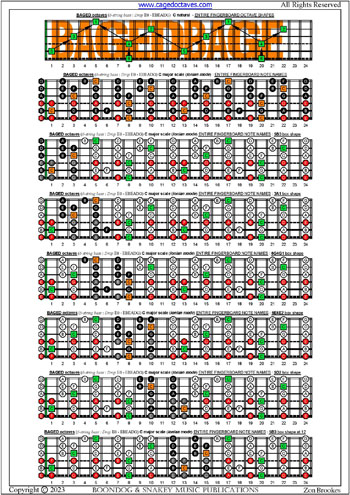 BAF#GED octaves 6-string bass (F#0 standard - F#BEADG) C major scale (ionian mode) box shapes : entire fretboard notes