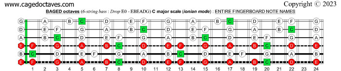 BAGED octaves 6-string bass (Drop E0 - EBEADG) : C major scale (ionian mode) fingerboard notes