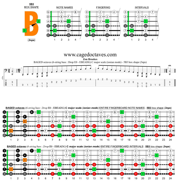 BAGED octaves 6-string bass (Drop E0 standard - EBEADG) C major scale (ionian mode) : 5B3 box shape (3nps) pdf