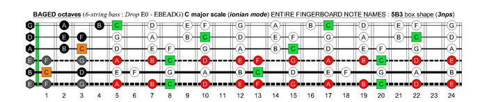 BAGED octaves 6-string bass (Drop E0 standard - EBEADG) C major scale (ionian mode) : 5B3 box shape (3nps)