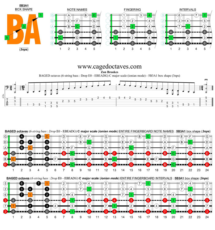 BAGED octaves 6-string bass (Drop E0 standard - EBEADG) C major scale (ionian mode) : 5B3A1 box shape (3nps) pdf