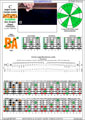 BAGED octaves 6-string bass (Drop E0 standard - EBEADG) C major scale (ionian mode) : 5B3A1 box shape (3nps) pdf