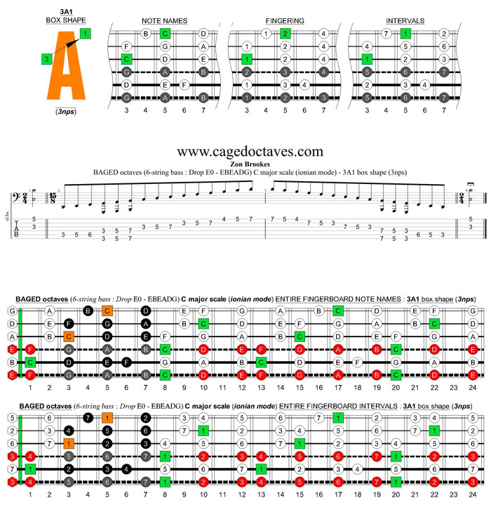 BAGED octaves 6-string bass (Drop E0 standard - EBEADG) C major scale (ionian mode) : 3A1 box shape (3nps) pdf