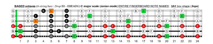 BAGED octaves 6-string bass (Drop E0 standard - EBEADG) C major scale (ionian mode) : 3A1 box shape (3nps)