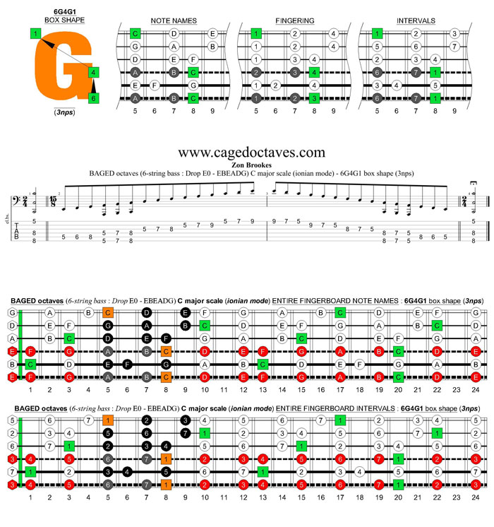 BAGED octaves 6-string bass (Drop E0 standard - EBEADG) C major scale (ionian mode) : 6G4G1 box shape (3nps) pdf