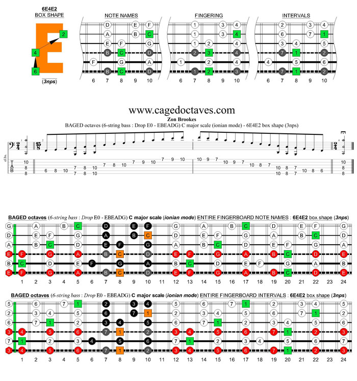 BAGED octaves 6-string bass (Drop E0 standard - EBEADG) C major scale (ionian mode) : 6E4E2 box shape (3nps) pdf