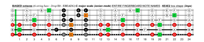 BAGED octaves 6-string bass (Drop E0 standard - EBEADG) C major scale (ionian mode) : 6E4E2 box shape (3nps)