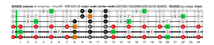 BAGED octaves 6-string bass (Drop E0 standard - EBEADG) C major scale (ionian mode) : 6E4E2D box shape (3nps)