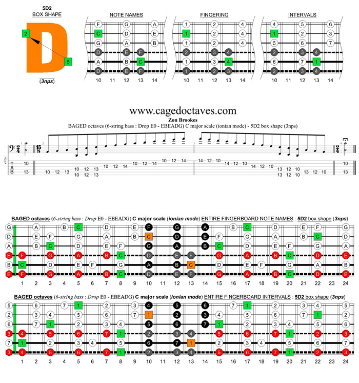 BAGED octaves 6-string bass (Drop E0 standard - EBEADG) C major scale (ionian mode) : 5D2 box shape (3nps) pdf