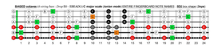BAGED octaves 6-string bass (Drop E0 standard - EBEADG) C major scale (ionian mode) : 5D2 box shape (3nps)