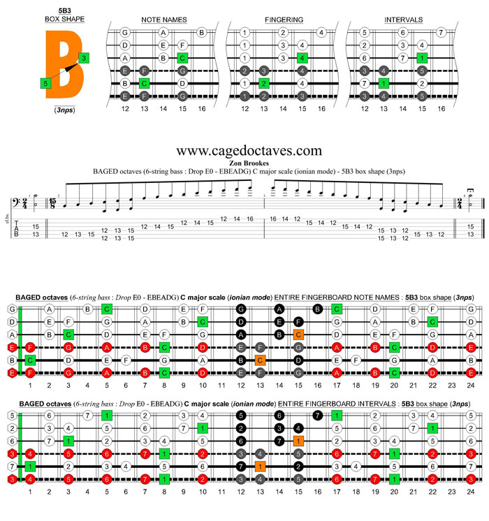 BAGED octaves 6-string bass (Drop E0 standard - EBEADG) C major scale (ionian mode) : 5B3 box shape at 12 (3nps) pdf