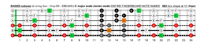 BAGED octaves 6-string bass (Drop E0 standard - EBEADG) C major scale (ionian mode) : 5B3 box shape at 12 (3nps)