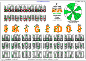 BAGED octaves 6-string bass (Drop E0 standard - EBEADG) C major scale (ionian mode) box shapes pdf