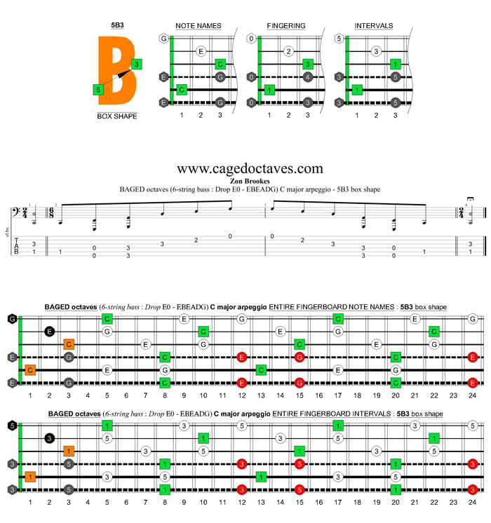 BAGED octaves 6-string bass (Drop E0 standard - EBEADG) C major arpeggio : 5B3 box shape