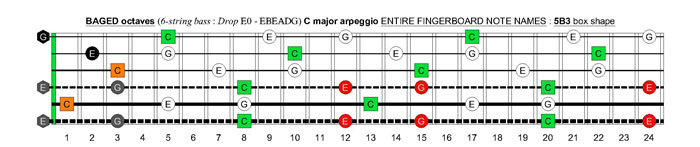 BAGED octaves 6-string bass (Drop E0 standard - EBEADG) C major arpeggio : 5B3 box shape