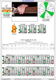 BAGED octaves 6-string bass (Drop E0 standard - EBEADG) C major arpeggio : 5B3 box shape pdf