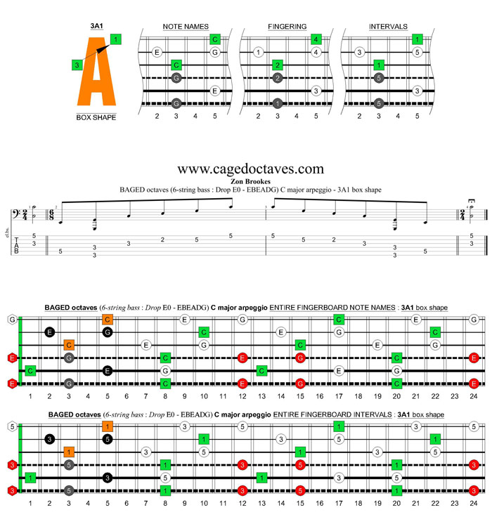 BAGED octaves 6-string bass (Drop E0 standard - EBEADG) C major arpeggio : 3A1 box shape