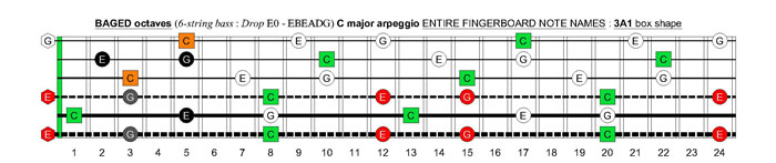 BAGED octaves 6-string bass (Drop E0 standard - EBEADG) C major arpeggio : 3A1 box shape