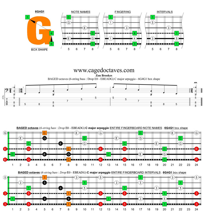 BAGED octaves 6-string bass (Drop E0 standard - EBEADG) C major arpeggio : 6G4G1 box shape