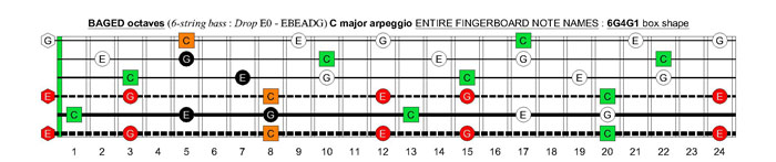 BAGED octaves 6-string bass (Drop E0 standard - EBEADG) C major arpeggio : 6G4G1 box shape