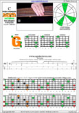 BAGED octaves 6-string bass (Drop E0 standard - EBEADG) C major arpeggio : 6G4G1 box shape pdf