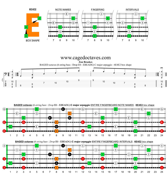 BAGED octaves 6-string bass (Drop E0 standard - EBEADG) C major arpeggio : 6E4E2 box shape