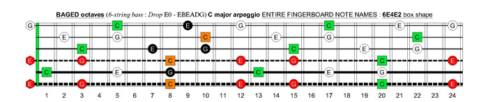 BAGED octaves 6-string bass (Drop E0 standard - EBEADG) C major arpeggio : 6E4E2 box shape