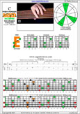 BAGED octaves 6-string bass (Drop E0 standard - EBEADG) C major arpeggio : 6E4E2 box shape pdf