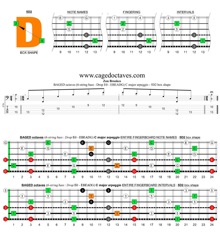 BAGED octaves 6-string bass (Drop E0 standard - EBEADG) C major arpeggio : 5D2 box shape