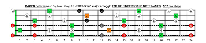 BAGED octaves 6-string bass (Drop E0 standard - EBEADG) C major arpeggio : 5D2 box shape