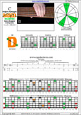 BAGED octaves 6-string bass (Drop E0 standard - EBEADG) C major arpeggio : 5D2 box shape pdf