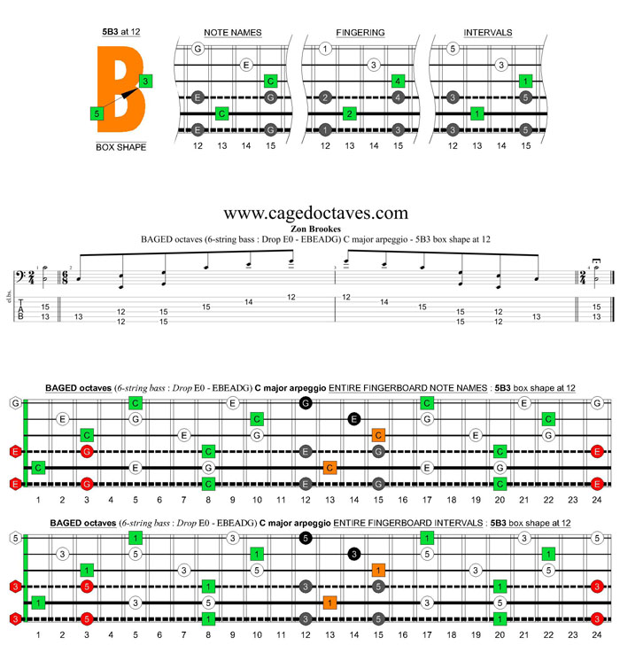 BAGED octaves 6-string bass (Drop E0 standard - EBEADG) C major arpeggio : 5B3 box shape at 12
