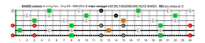 BAGED octaves 6-string bass (Drop E0 standard - EBEADG) C major arpeggio : 5B3 box shape at 12