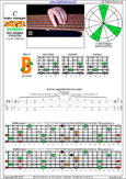 BAGED octaves 6-string bass (Drop E0 standard - EBEADG) C major arpeggio : 5B3 box shape at 12 pdf