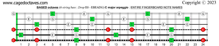 BAGED octaves 6-string bass (Drop E0 - EBEADG) : C major arpeggio fingerboard notes