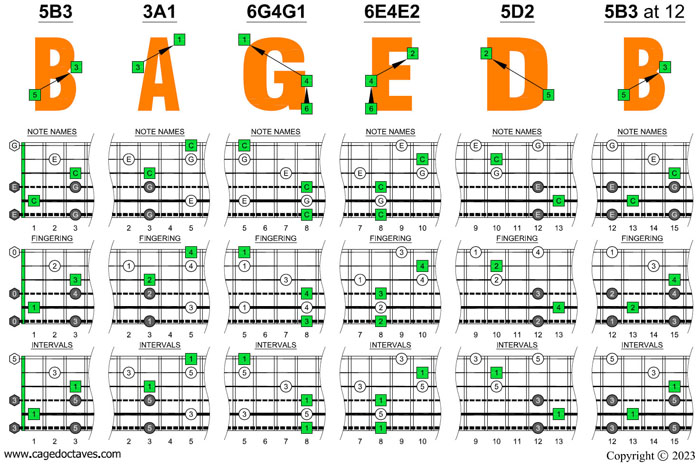 BAGED octaves 6-string bass (Drop E0 standard - EBEADG) C major arpeggio box shapes